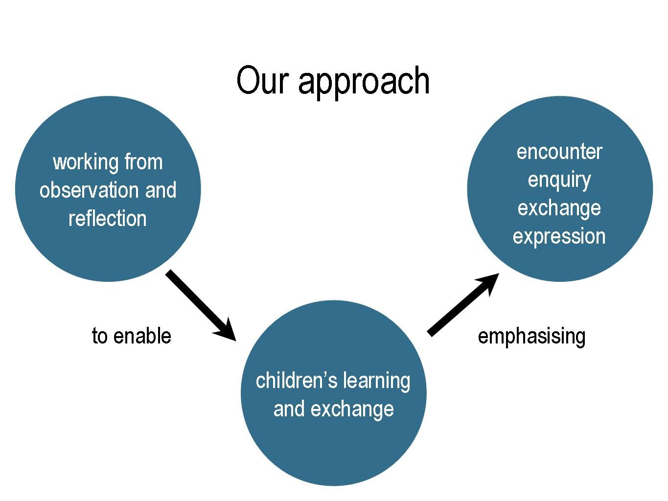 Slide09