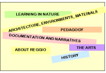 Category